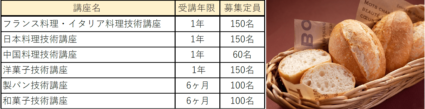プロ調理師の実践講座 調理技術マネジメント学科 日本料理マスタークラス