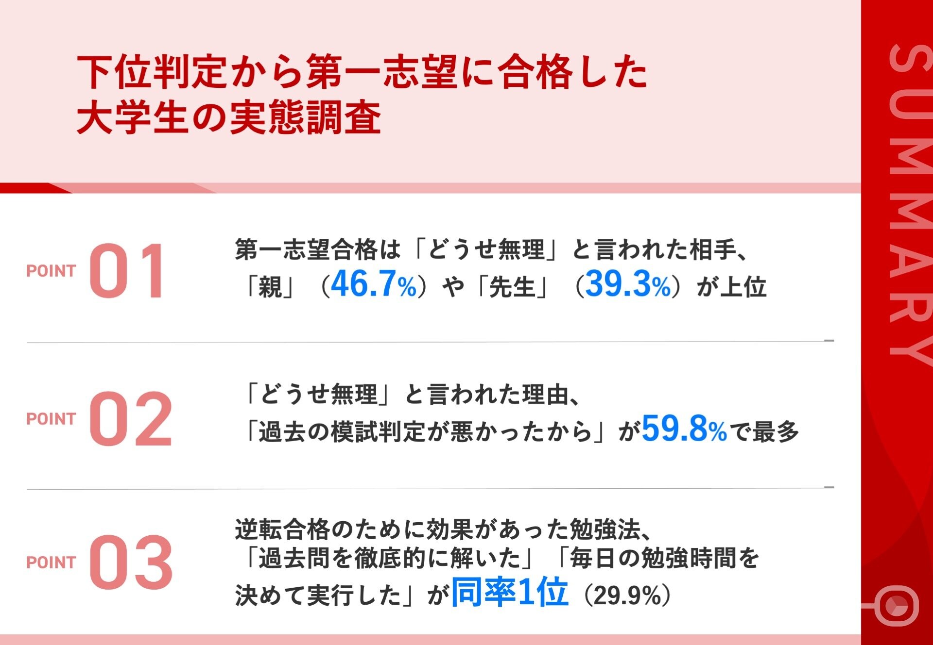 【貴重】模試対策や志望校判定に！勉強時間を半減して志望校に合格する秘密 DVD 貴重】模試対策や志望校判定に！勉強時間を半減して志望校に合格