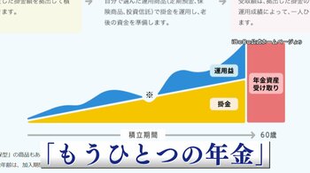 【投資】60代から始める「iDeCo」 とは？メリット・デメリットを解説 専門家「資産運用・税金の面ですごくお得」