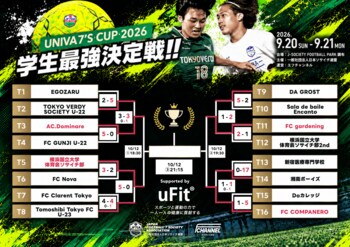 【結果｜大会1日目】｜学生最強決定戦『UNIVA 7’S CUP 2026』～優勝チームはアジアへ～