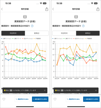 不動産投資の楽待アプリ、物件情報ページから駅別の平均利回りの推移が確認可能に