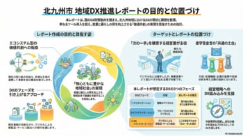 北九州のDXは次のフェーズへ