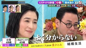 小雪 夫・松山ケンイチを「よく分からない」とバッサリ！子育てに疲れ果てた時期も…鈴木浩介は妻・大塚千弘に“捨てられる”鑑定！