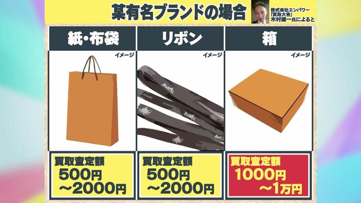 値下げします！引っ越しのため最終処分！15,000円→7,000円！チャンスです 値下げします！引っ越しのため最終処分！15,000円→7,000円