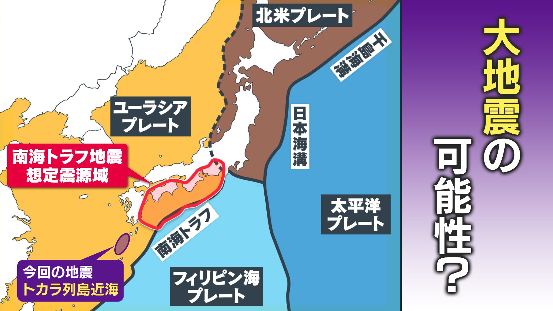 トカラ 列島 地震 南海 トラフ