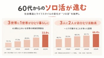 【今年の敬老の日は「体験」を贈る】60代からの少人数ツアー「シュミタイム」、離れて暮らす家族へ贈れる新ギフト「シュミタイムギフト」を提供開始