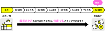 ライフカードが新たな支払い方法「スキップ払い」を開始