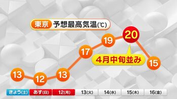 週明け本格的な花粉シーズンに突入か　ウール製の衣類は約10倍つきやすい!?