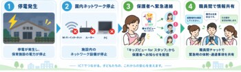「キッズビューforスタッフ」の職員間チャット、園内のパソコンからも送受信可能に