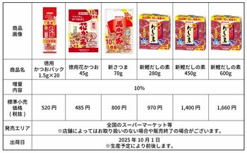 マルトモ 売れ筋6品を数量限定で10%増量