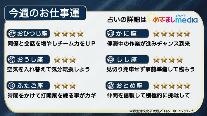 今週のお仕事運　2026年7月13日（月）～7月19日（日）【日曜更新】