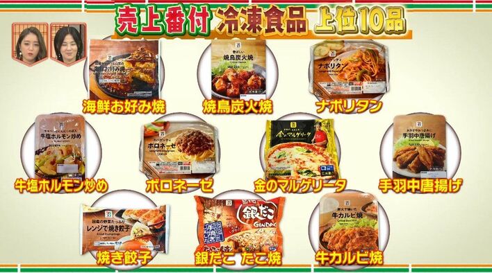 餃子、焼鳥、ハンバーグに焼き魚…セブン-イレブンで一番売れている冷食＆惣菜を発表！